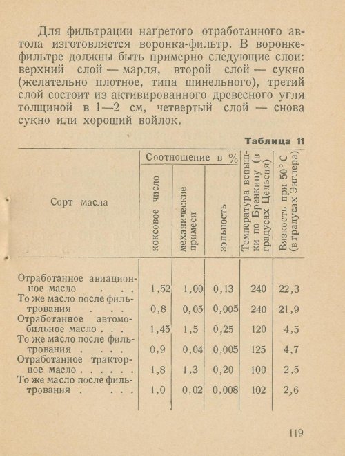 Страница 121