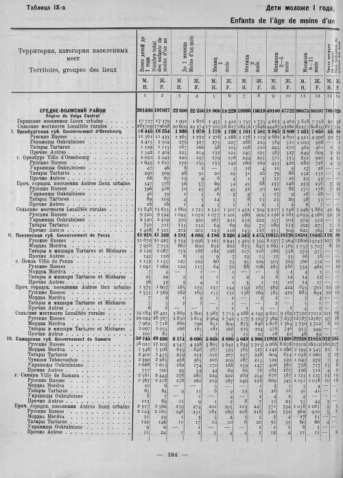 Страница 112
