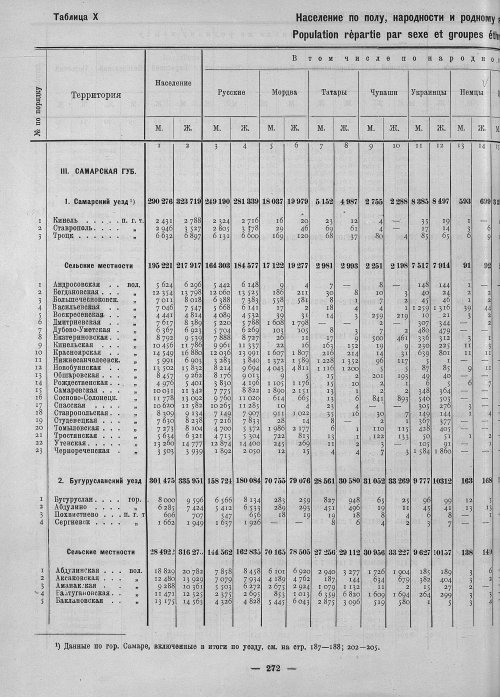 Страница 120
