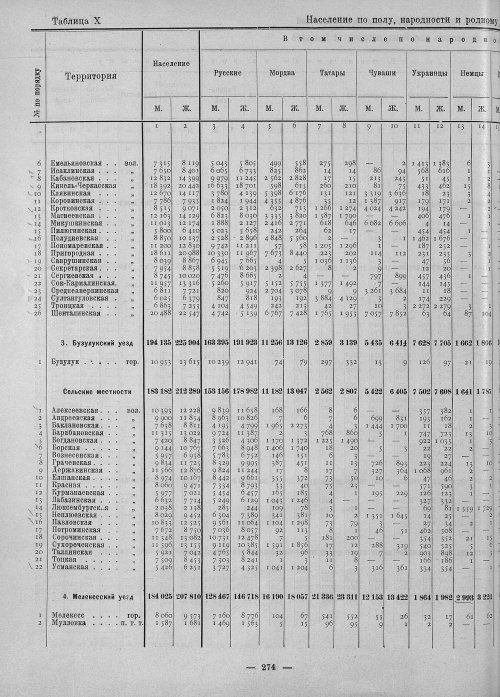 Страница 122
