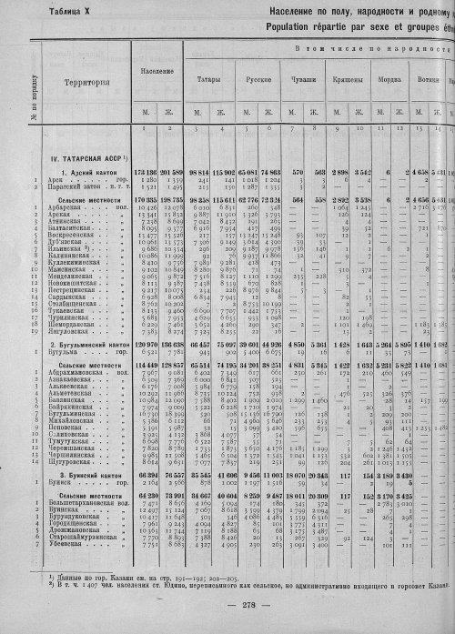 Страница 126