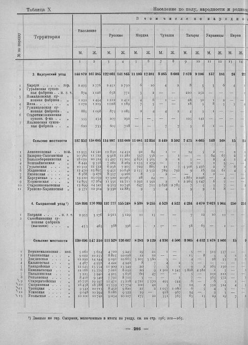 Страница 134