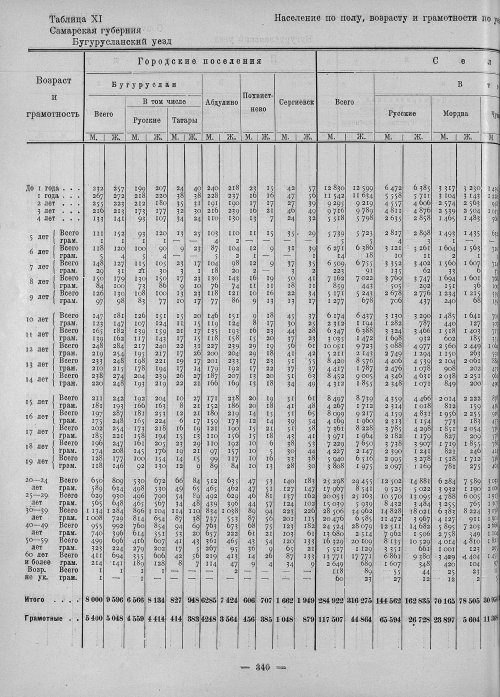 Страница 188