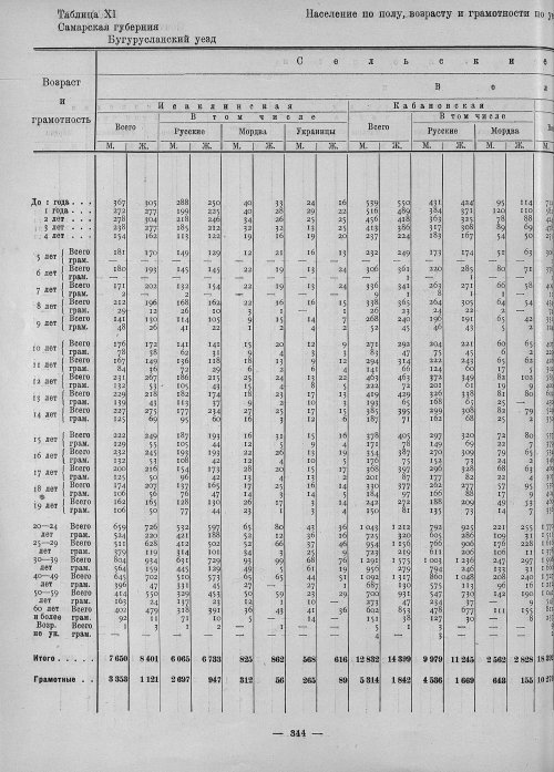 Страница 192