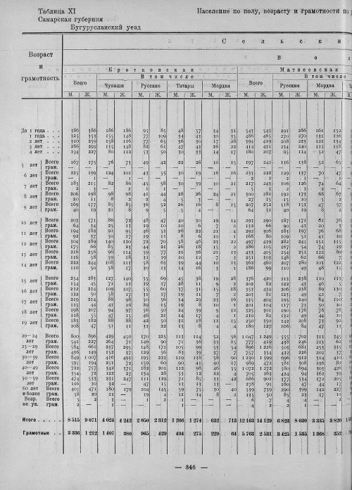 Страница 194