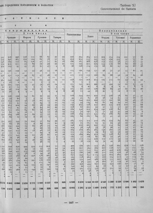 Страница 195