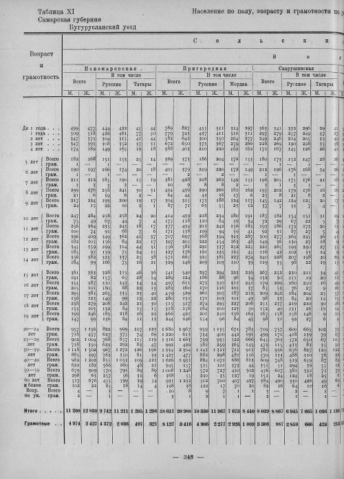 Страница 196