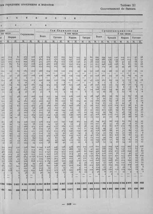 Страница 197