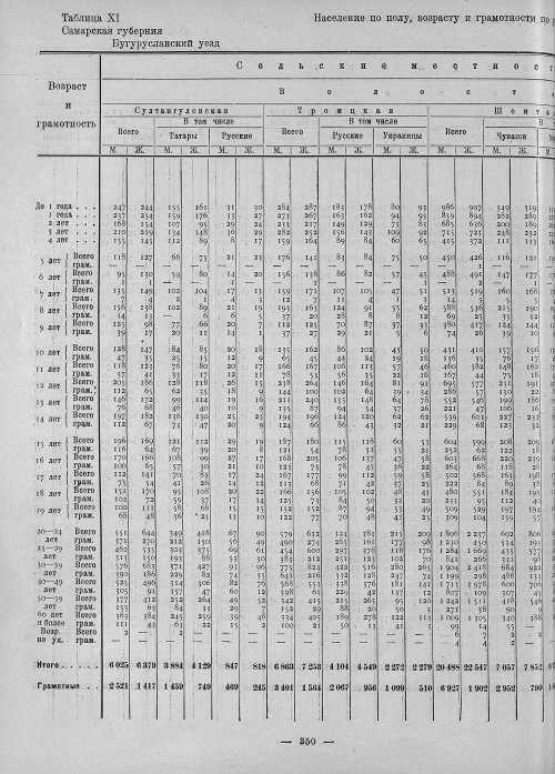 Страница 198