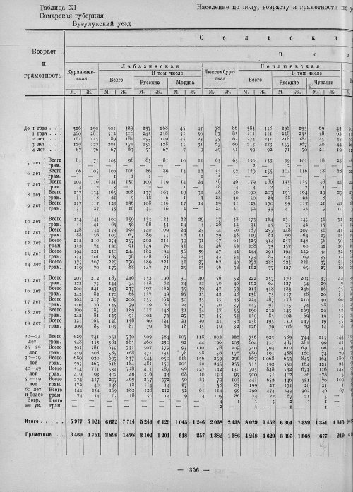 Страница 204
