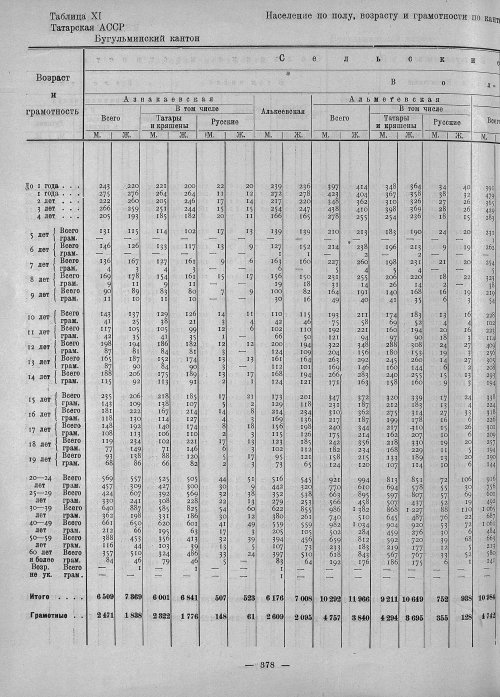 Страница 226