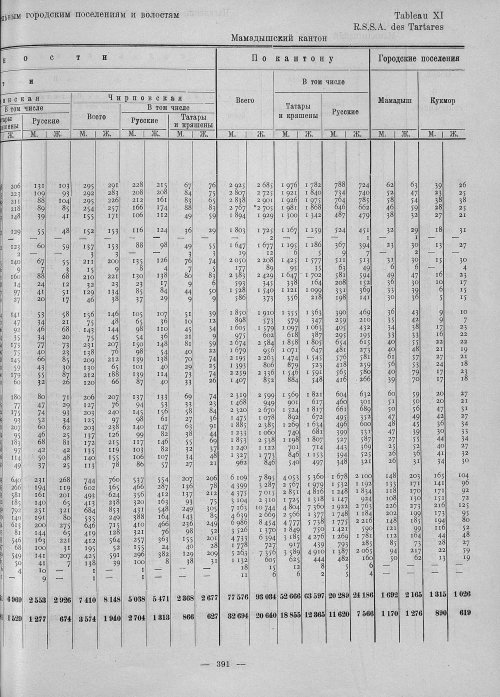 Страница 239