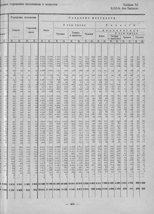 Страница 253