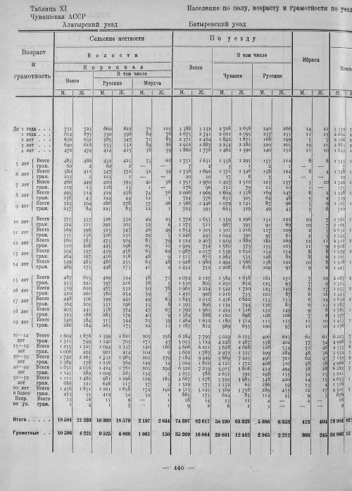 Страница 288
