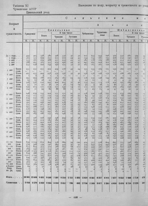 Страница 294