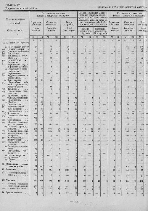 Страница 88
