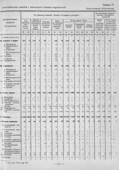 Страница 101