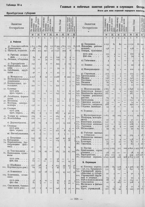Страница 112