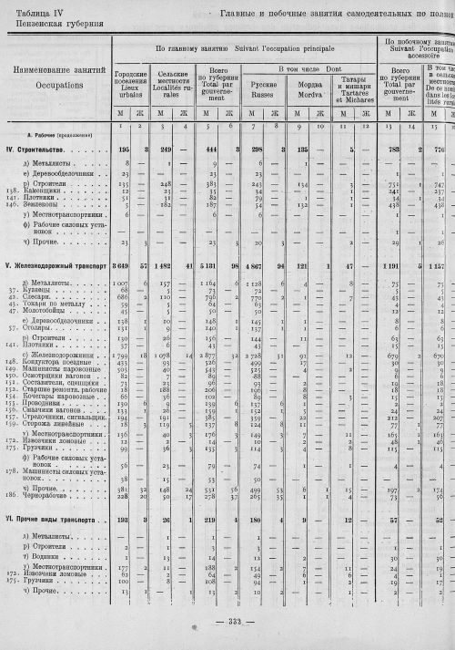 Страница 116