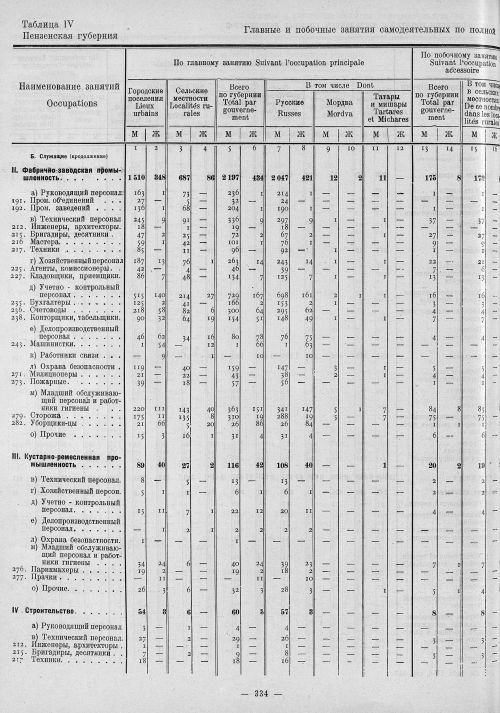 Страница 118