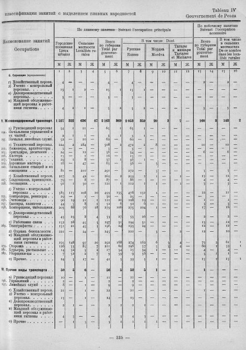 Страница 119