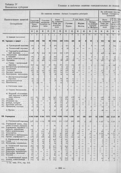 Страница 120