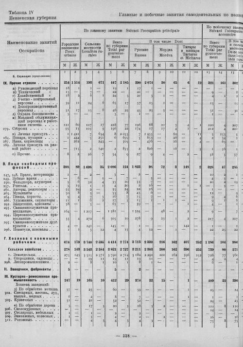 Страница 122