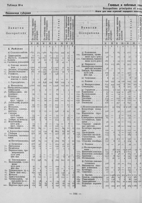 Страница 128