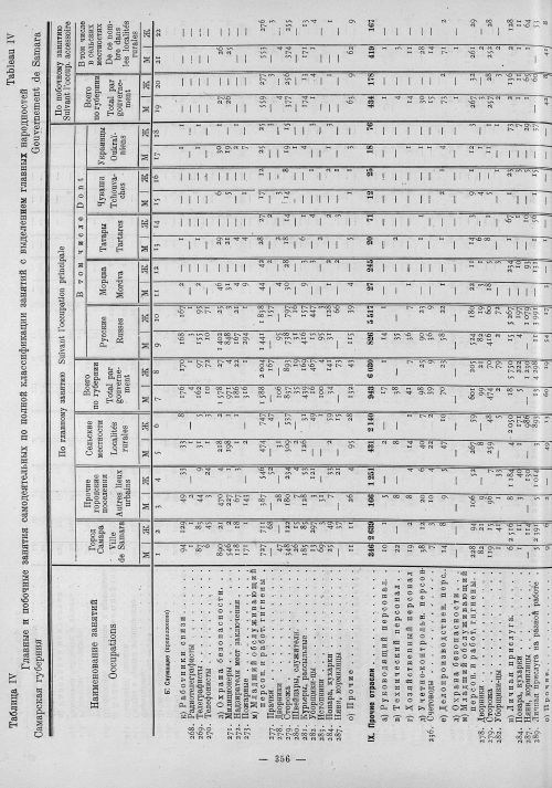 Страница 140