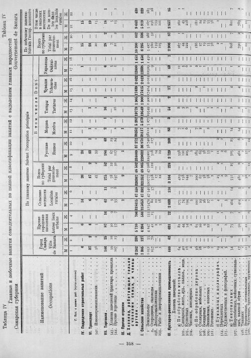 Страница 142