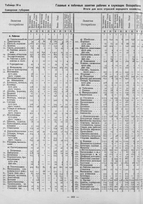 Страница 146