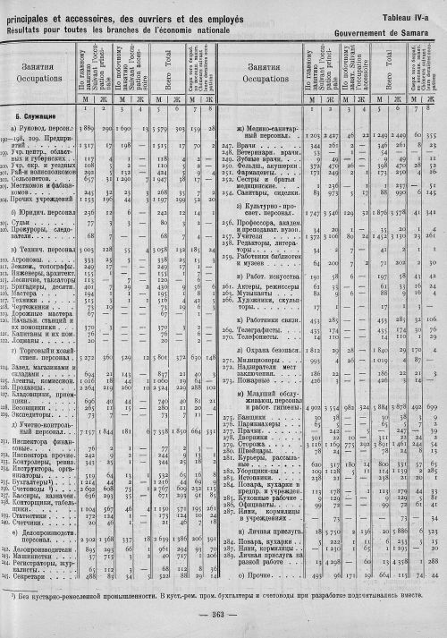 Страница 147