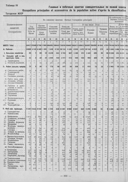 Страница 148