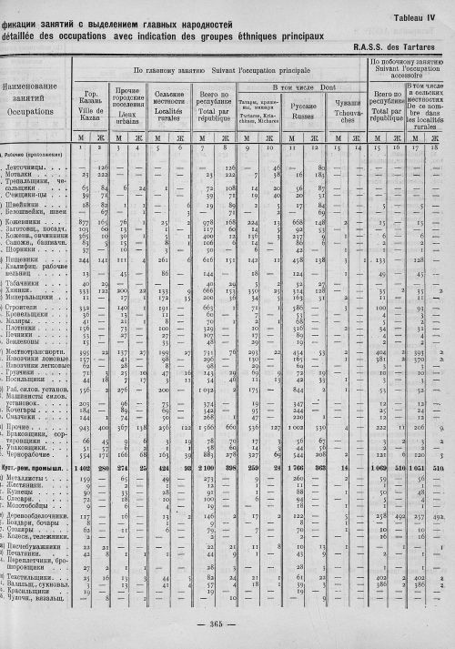 Страница 149