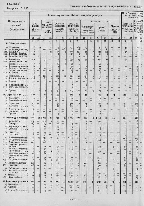 Страница 150