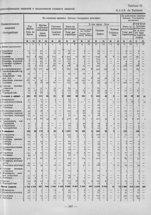 Страница 151