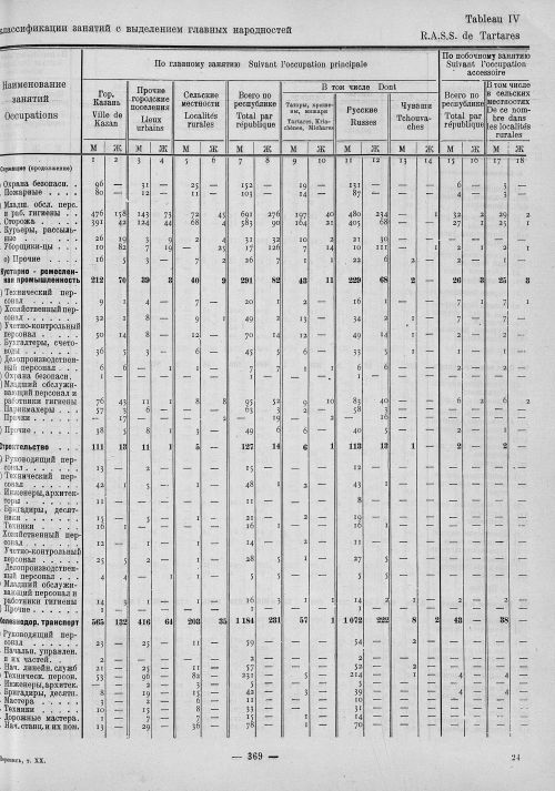 Страница 153
