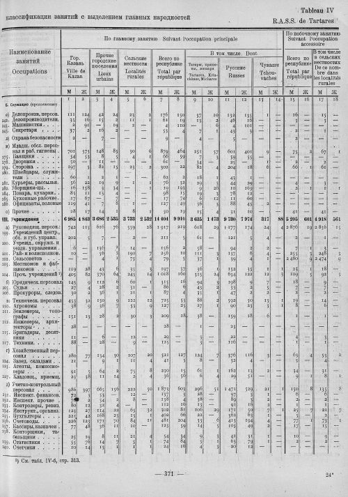 Страница 155