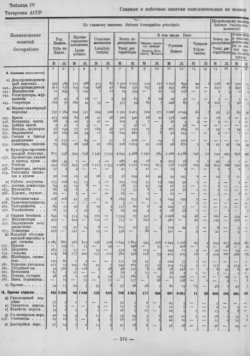 Страница 156