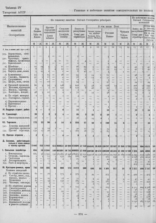 Страница 158