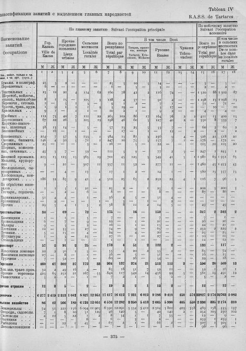Страница 159