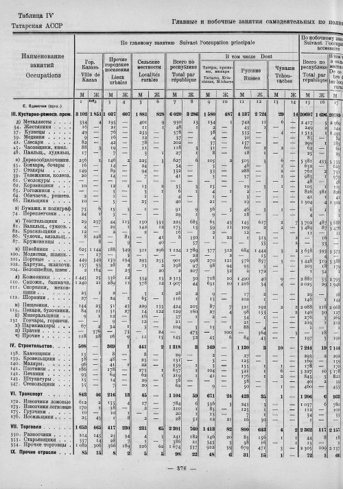 Страница 160