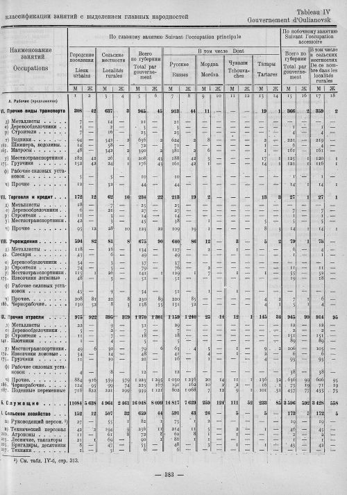 Страница 167