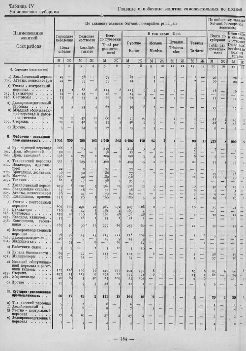 Страница 168