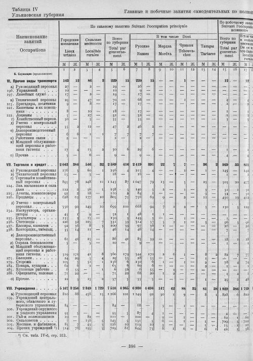 Страница 170