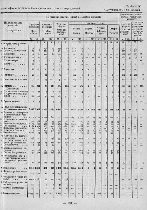 Страница 177