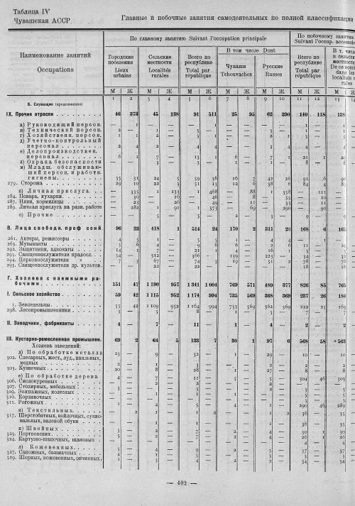 Страница 186