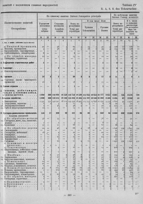 Страница 187