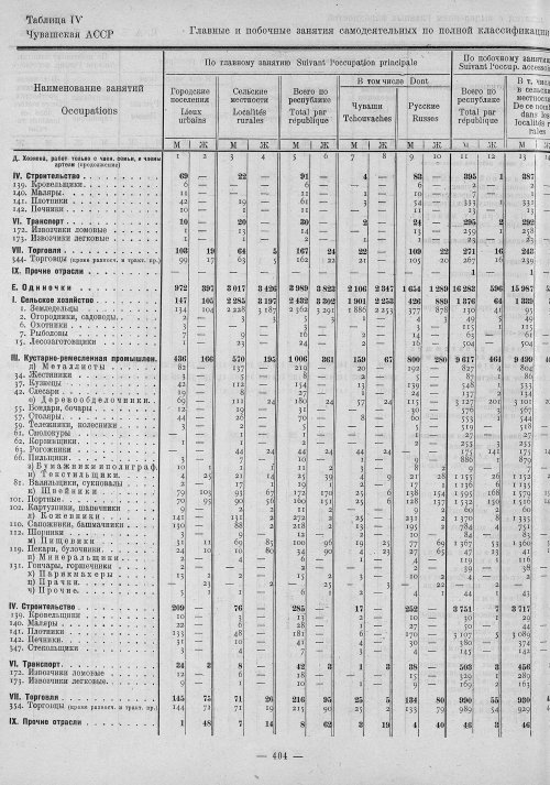 Страница 188