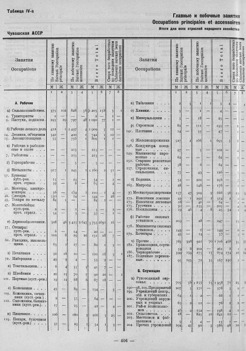Страница 190